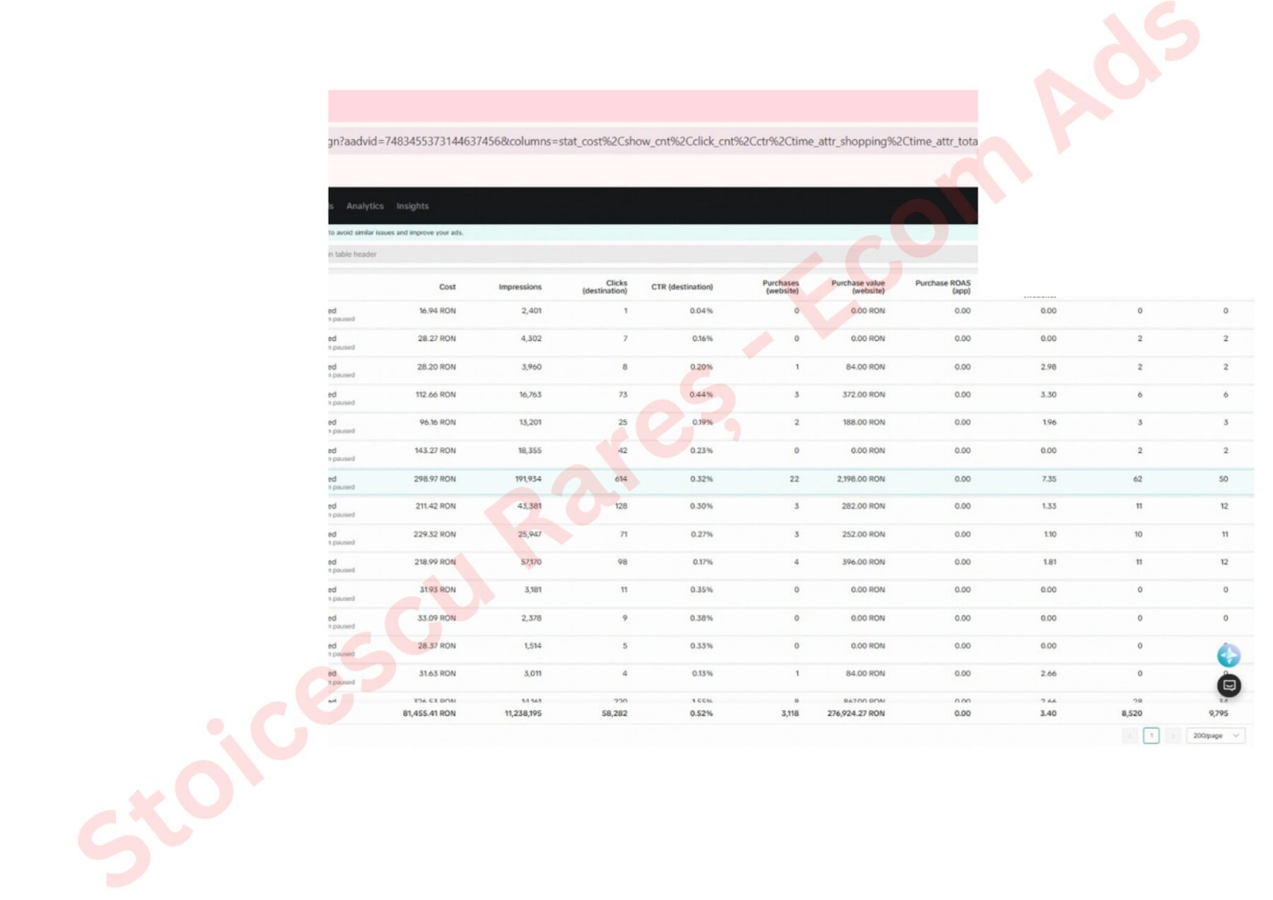 Dashboard de analytics din Shopify, cu vânzări totale de 501,010 RON din 5,671 de comenzi și 114,278 de sesiuni